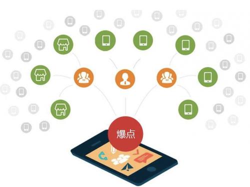 东澳镇为什么越来越多的企业通过软文营销来引流